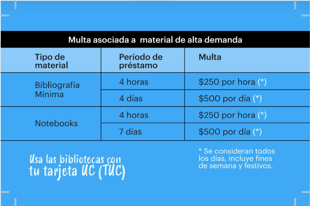Multas 22