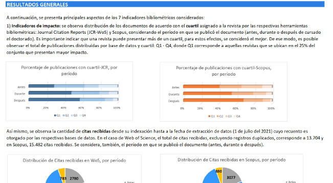 ejemplo informe bibliométrico
