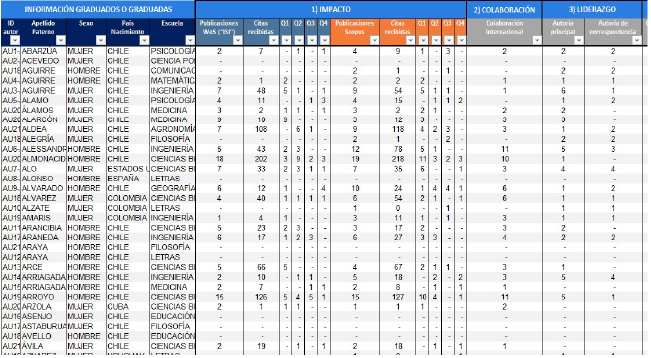 ejemplo informe bibliométrico